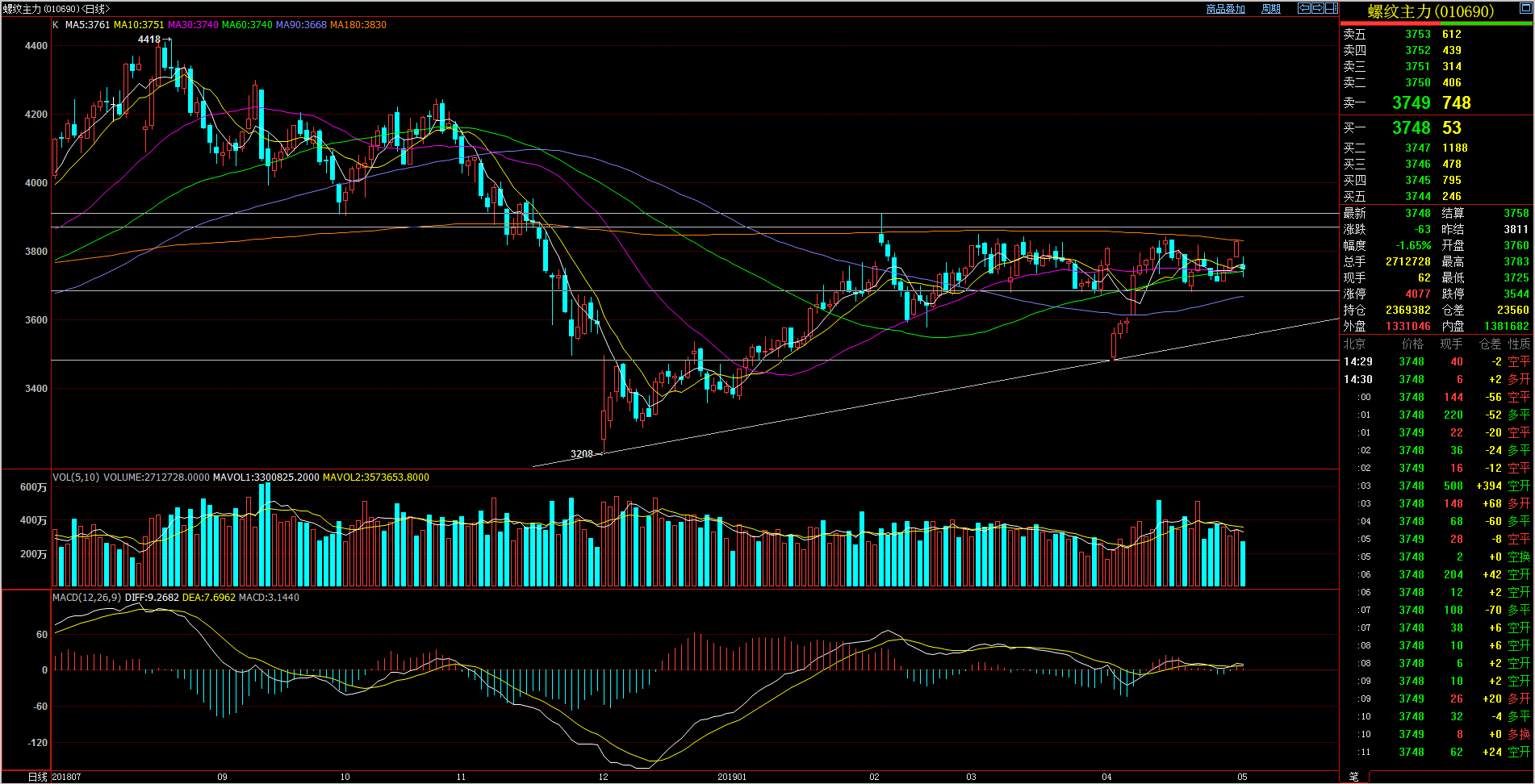 螺纹钢最新价格走势,与自然美景的心灵旅行之旅