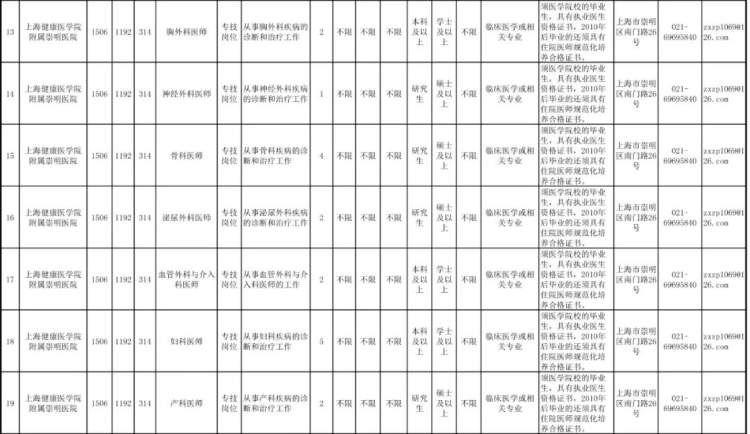 崇明最新招聘大揭秘,岗位空缺与求职指南