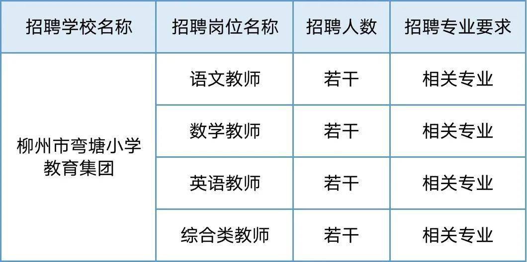 柳州招聘网最新招聘信息,科技驱动求职,轻松寻找未来职业机遇