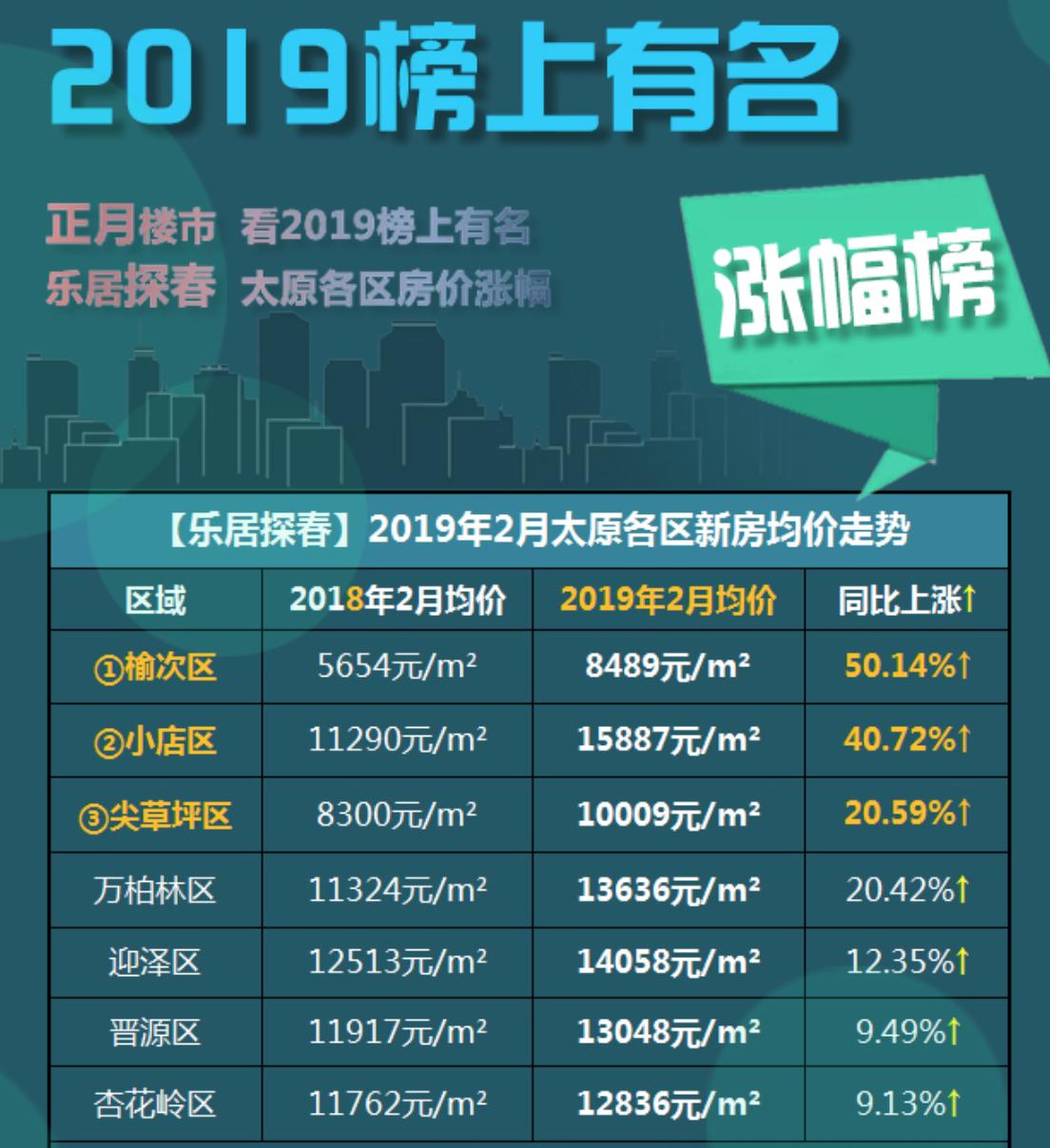 榆次房价最新动态,市场走势、热门区域及购房指南一网打尽