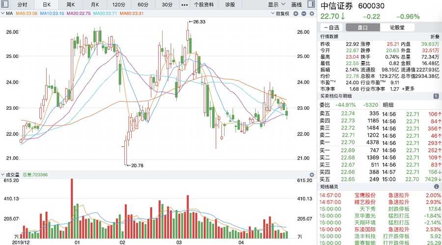 中信建投最新动态更新,最新消息汇总