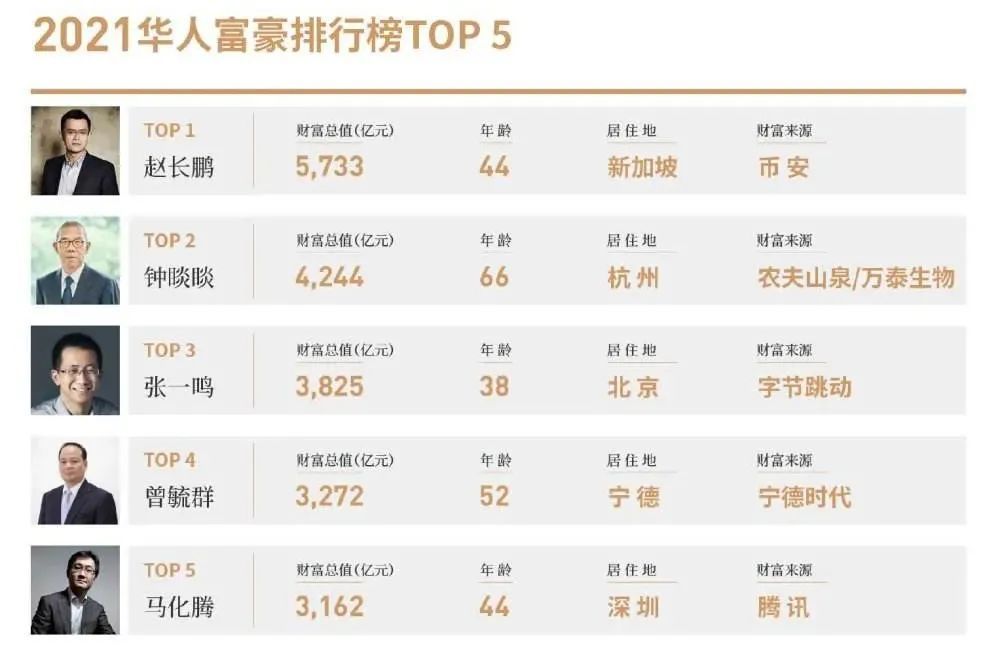 中国富豪榜最新更新,富豪日常与友情温暖的故事