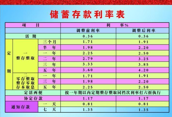 银行最新年利率深度解读与分析,全面洞悉利率变动与影响