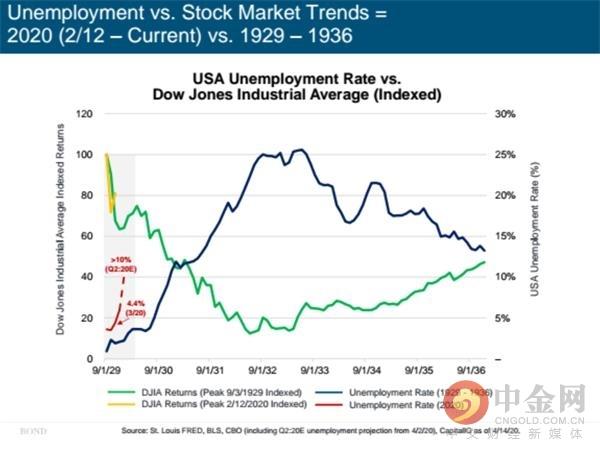 美股指数最新动态,科技驱动未来,重塑投资体验之旅