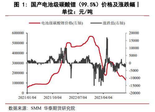 磷酸锂最新价格,自然美景背后的旅行探索之旅