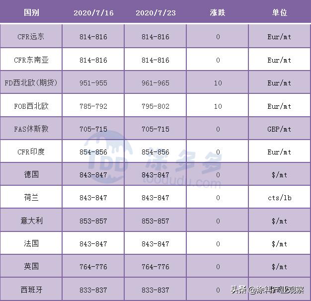 聚氯乙烯最新价格揭秘,小巷深处的神秘宝藏之旅