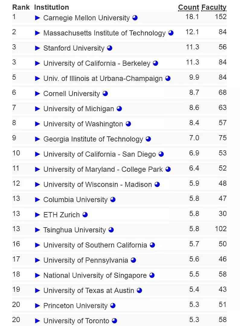 全球大学排名系统重塑教育格局,智能排名新时代的开启