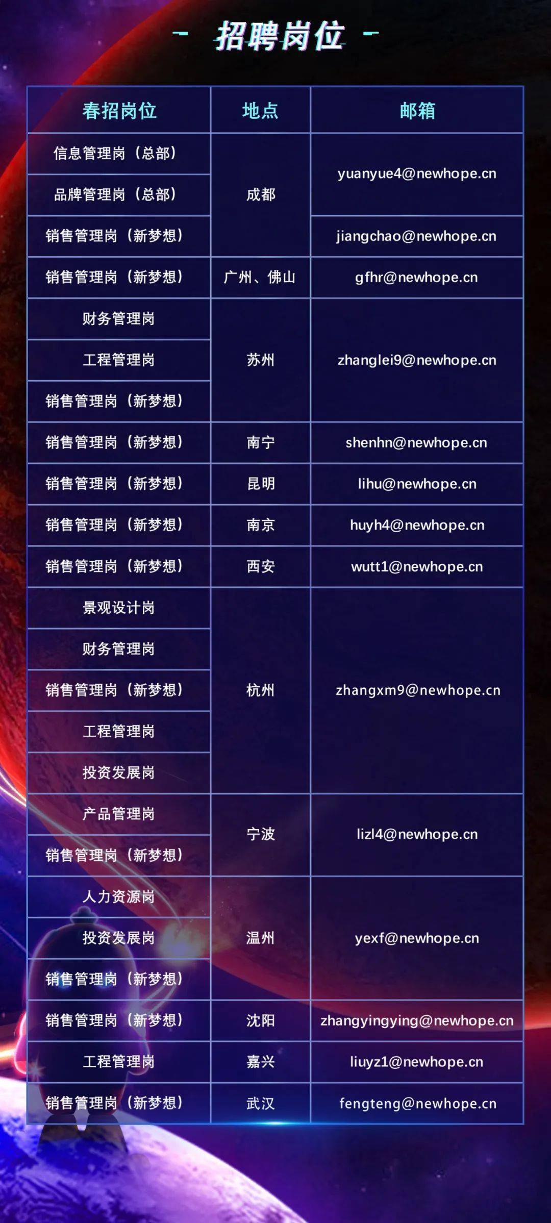 双城最新招聘动态,启程职场新征程,变化带来自信与成就感!