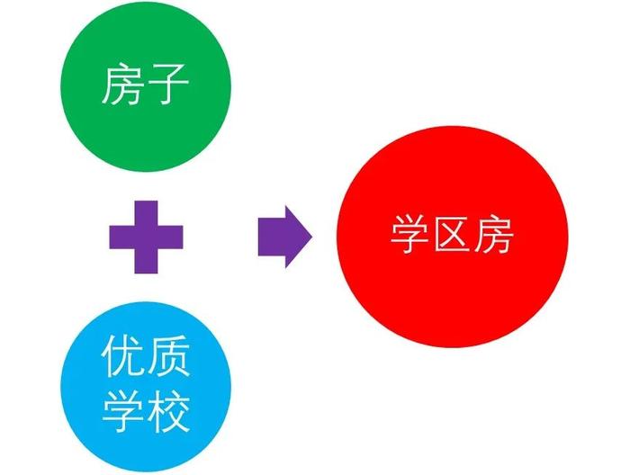 深度解析与观点阐述,最新学区房楼盘全面解析