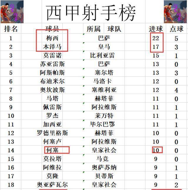 西甲赛事全解析与最新战报综述