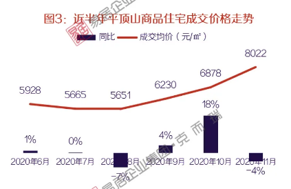 平顶山最新房价走势解析,多维度分析与观点阐述