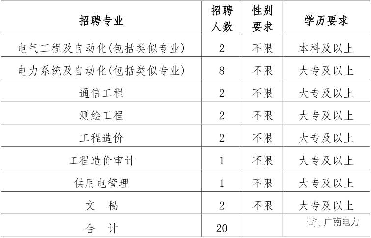 广南最新招聘步骤指南及招聘信息概览