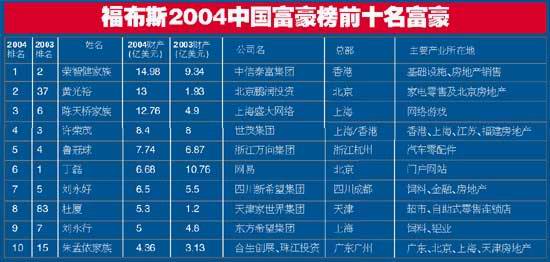 中国最新首富排行榜全解析,指南与概览