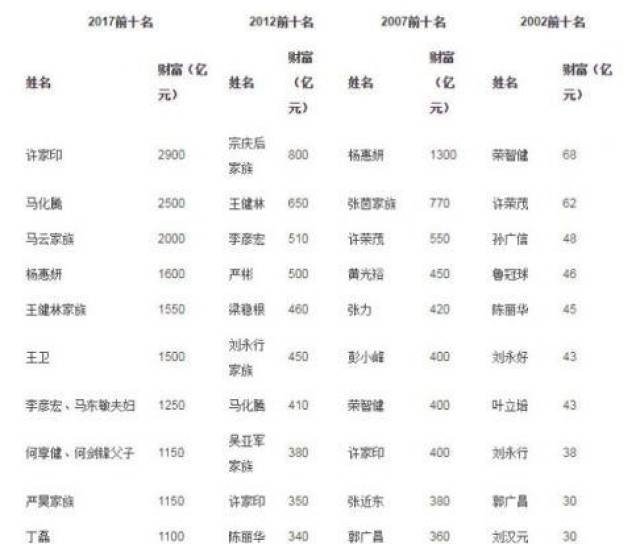 中国最新首富排行榜全解析,指南与概览