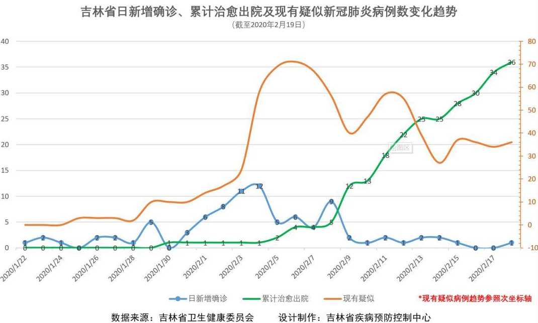 吉林省疫情最新情况更新报告