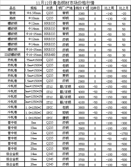 今日废钢最新价格背后的温情故事揭秘