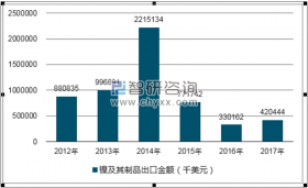 镍行情最新分析,变化中的机遇与挑战——学习与自信的交响曲探索