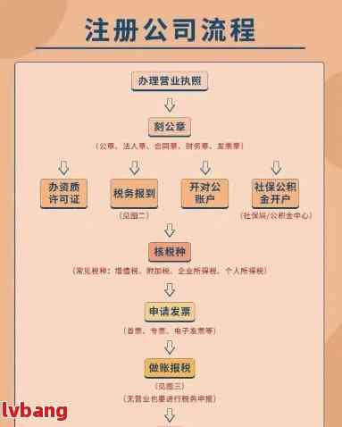最新公司注册流程详解，一站式解决你的所有疑惑与难题！