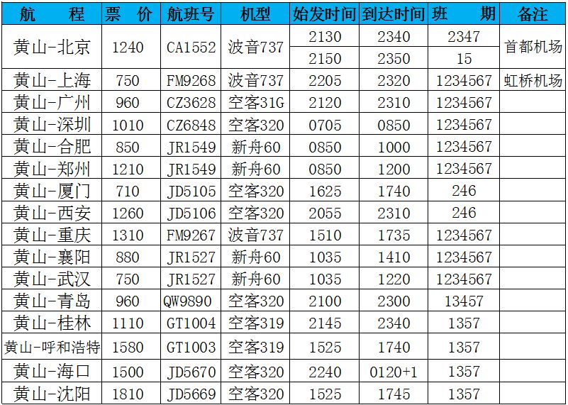 最新飞机时刻表查询指南及步骤
