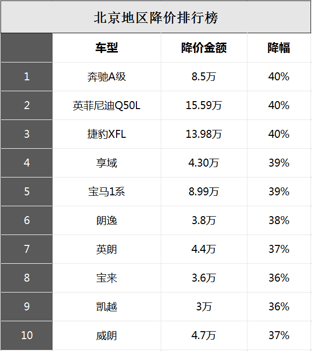 最新汽车降价排行榜及详细步骤指南,购车省钱攻略