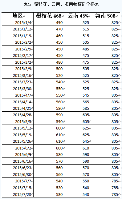 钛精矿最新价格动态,市场走势、影响因素与案例分析揭秘