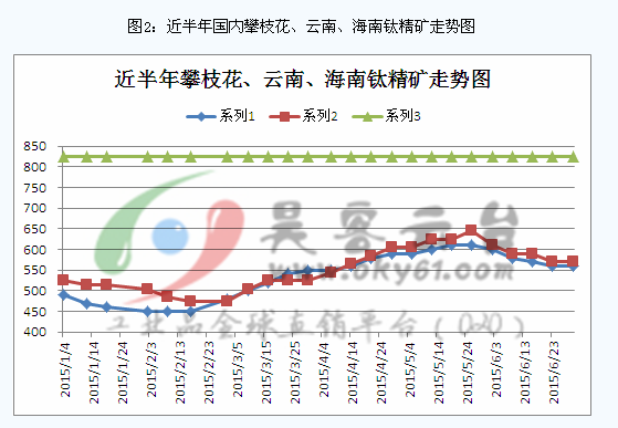 钛精矿最新价格动态,市场走势、影响因素与案例分析揭秘