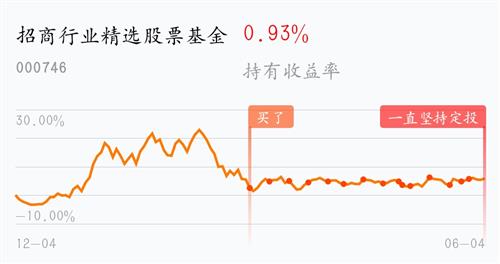 最新发行基金,一场学习与变化的探索之旅