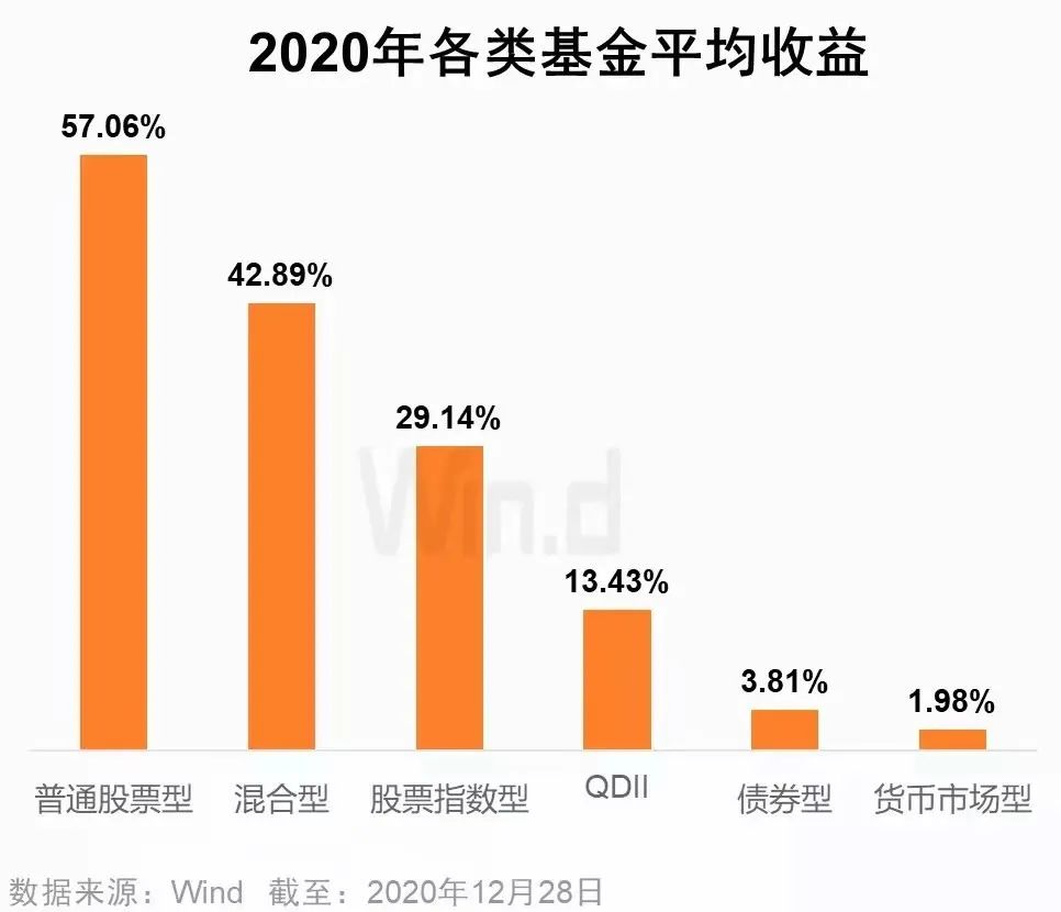 最新发行基金,一场学习与变化的探索之旅