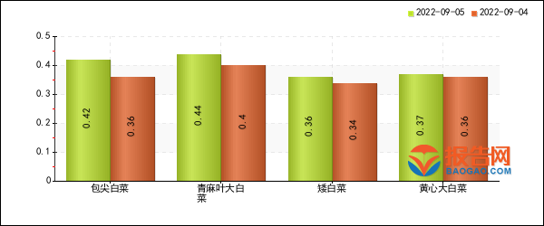 大白菜价格最新行情概览,全方位指南