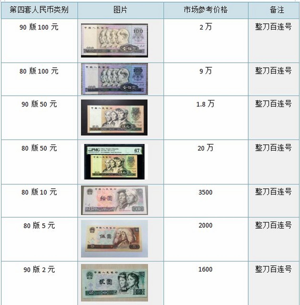 第四套人民币最新价格与老友记的温情旅程