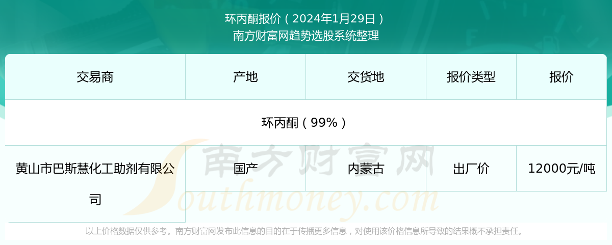 丙酮最新价格动态,实时更新与市场洞察