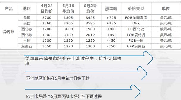 丙酮最新价格动态,实时更新与市场洞察