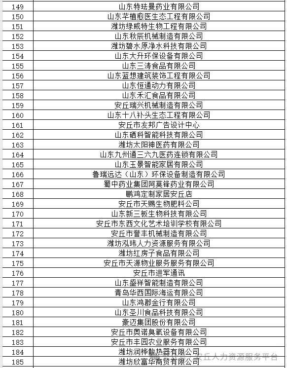 安丘最新招聘信息,时代脉搏与职业新篇章启航点