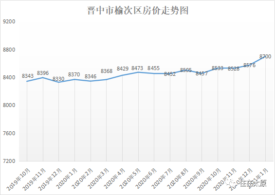 榆次房价最新动态,全面指南与步骤解析