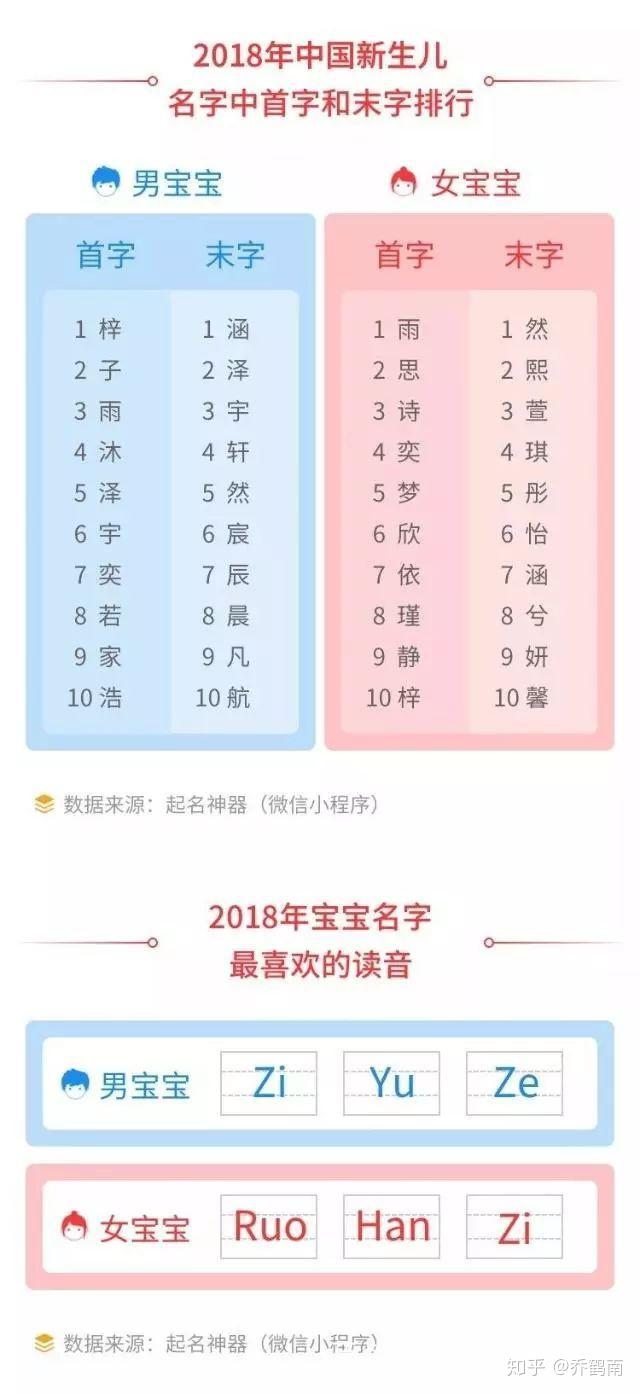 精选2019最新版网名指南,如何选取最潮的网名