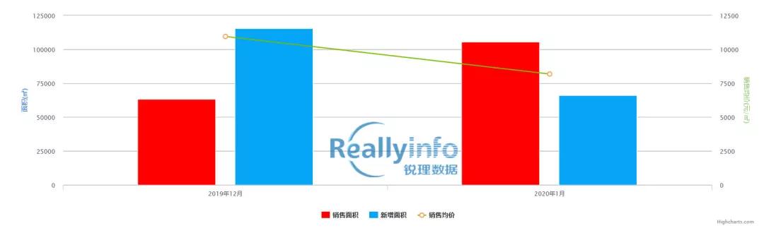 成都房价最新动态,市场走势分析与预测
