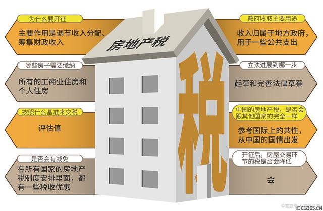 房地产税最新动态及巷弄深处的特色小店独特环境探索