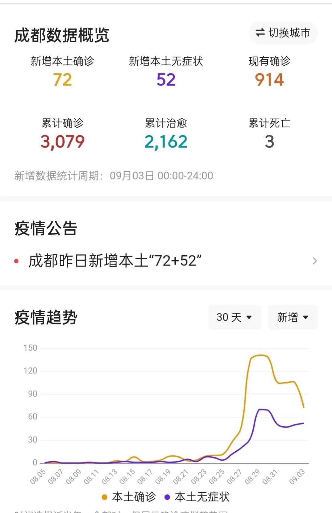 成都新冠疫情最新更新,最新动态与消息汇总