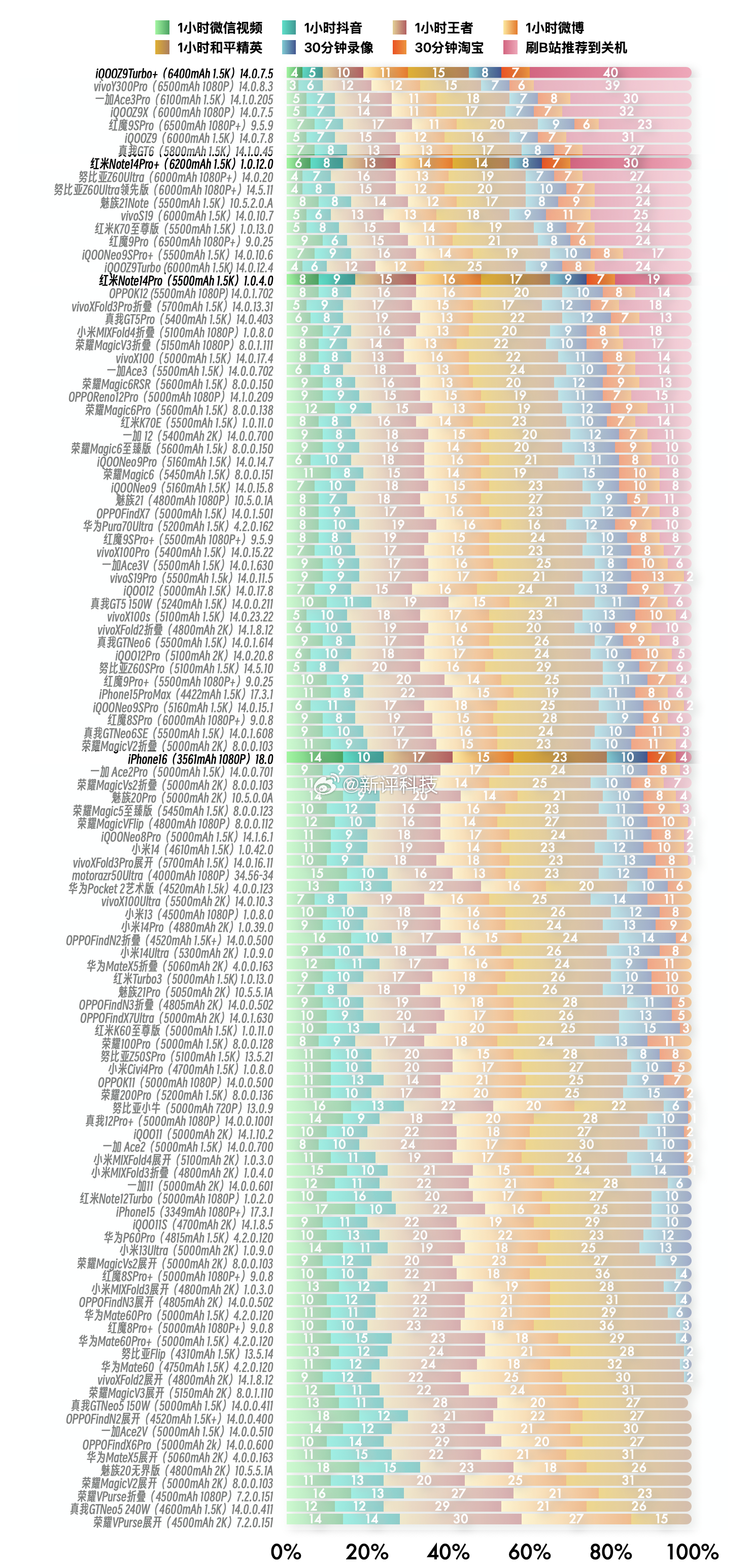 DXO最新排名,全球摄影设备性能激烈竞争大比拼