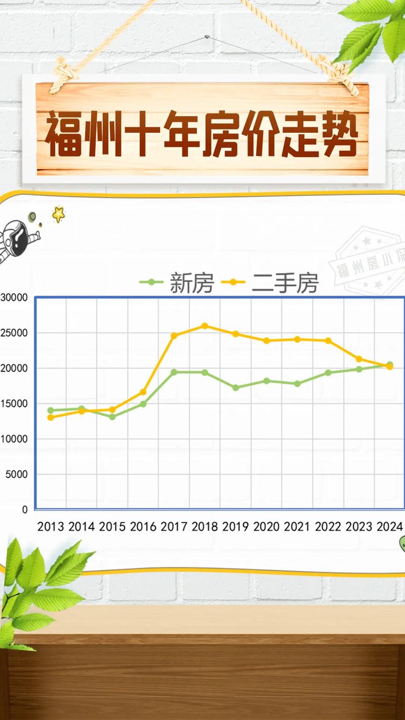 福州房价走势最新动态更新,最新房价趋势分析