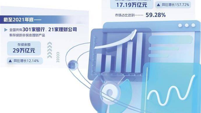 科技重塑理财,银行理财最新动态,开启智能生活新纪元