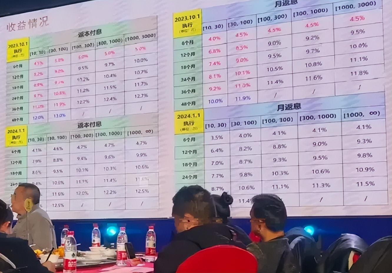 科技重塑金融,e租宝最新智能理财体验之旅