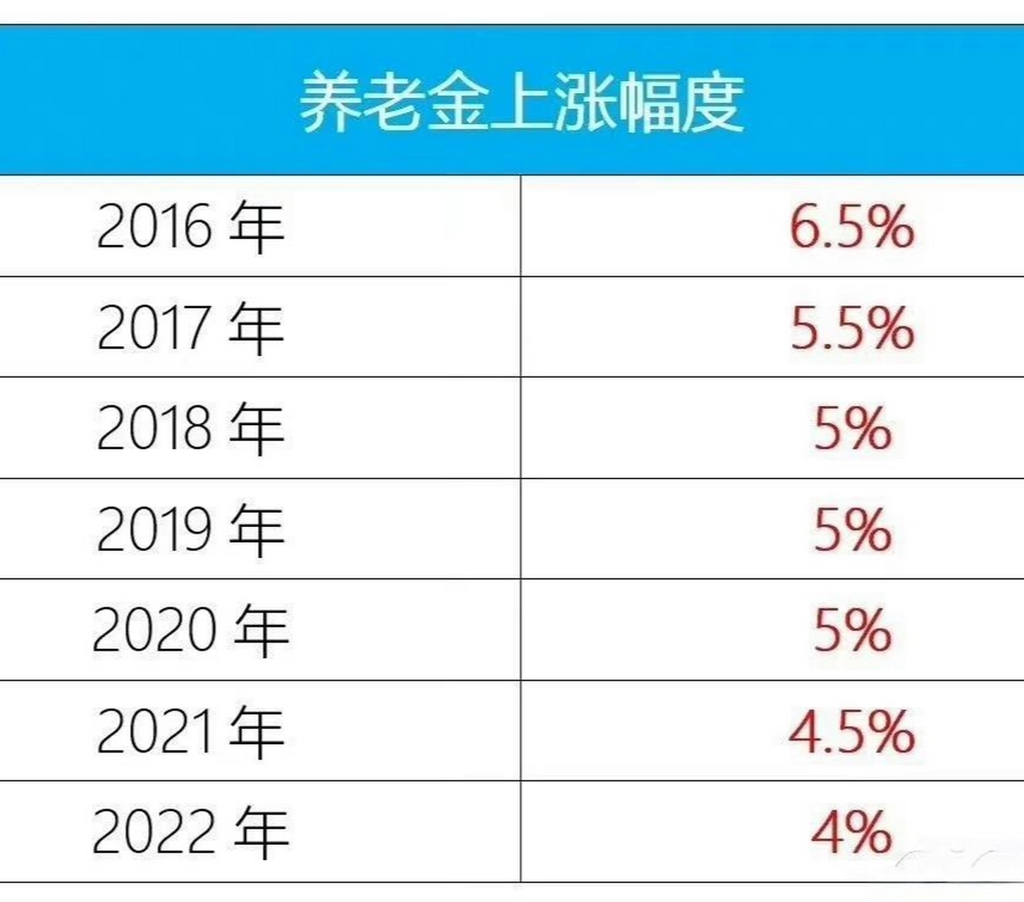 退休金上调最新动态,调整方案及影响分析