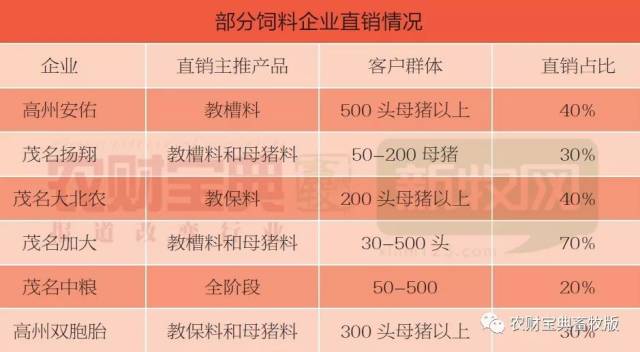 最新十大教槽料企业榜单发布!