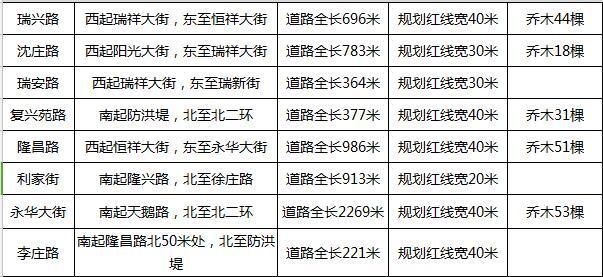 瑞兴于公路最新规划图揭晓,未来交通蓝图探秘