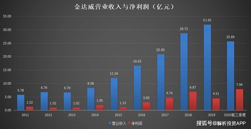 金达威股票最新动态,全面解读市场趋势与行业前景展望