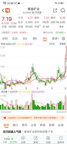 紫金矿业最新科技领航消息，股票动态闪耀市场之光