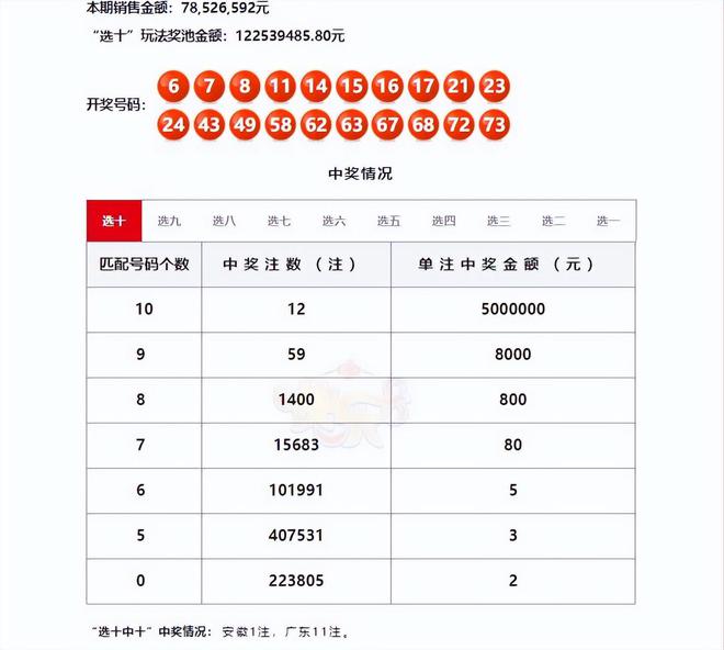 天津快乐十分最新开奖结果，彩民热门关注点
