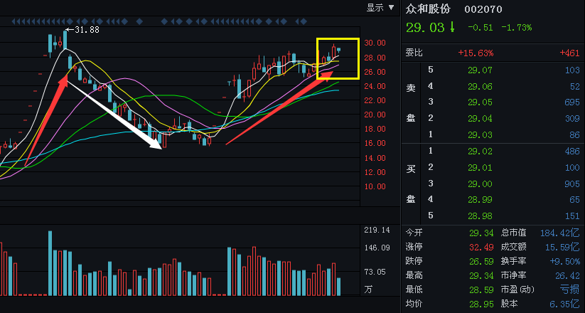 众和股份重组最新动态揭晓,最新消息一览无余。