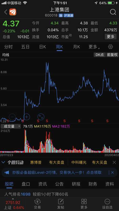 上海上港股票动态,变化中的力量,学习与自信的交响曲最新消息